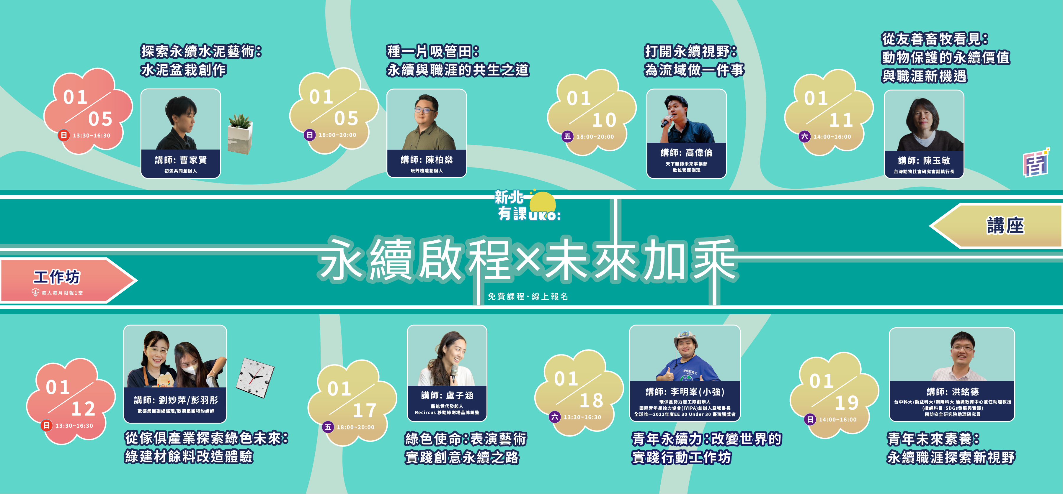 新北市青職基地在明（114）年 1 月推出 8 堂關於「永續啟程．未來加乘」職涯講座及工作坊。