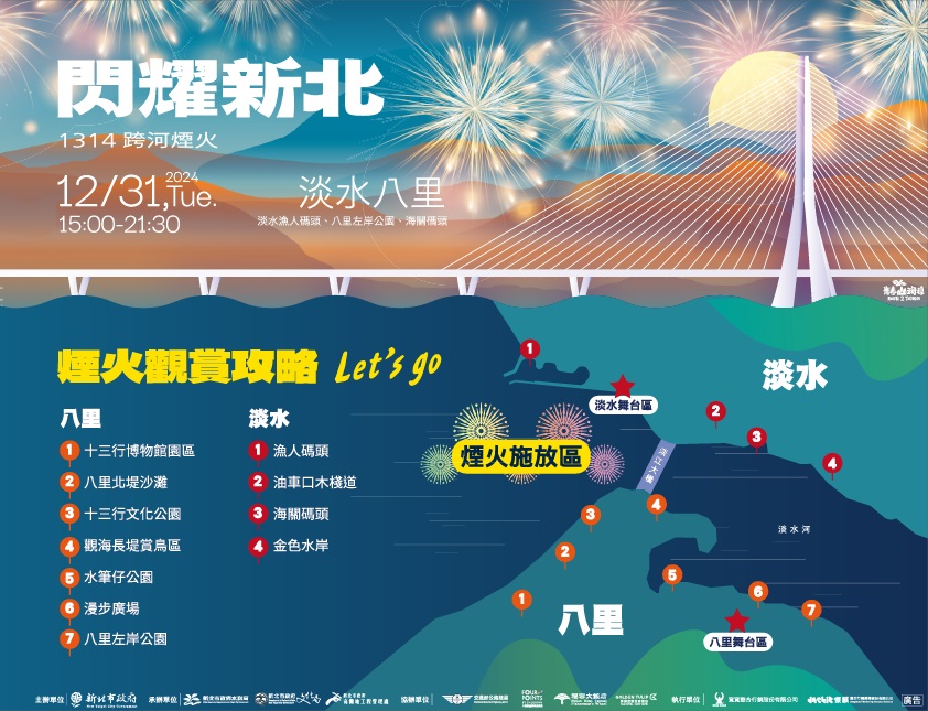  「閃耀新北1314跨河煙火」將於12月31日晚間8點25分登場，新北市政府特別推薦11處最佳觀賞點。