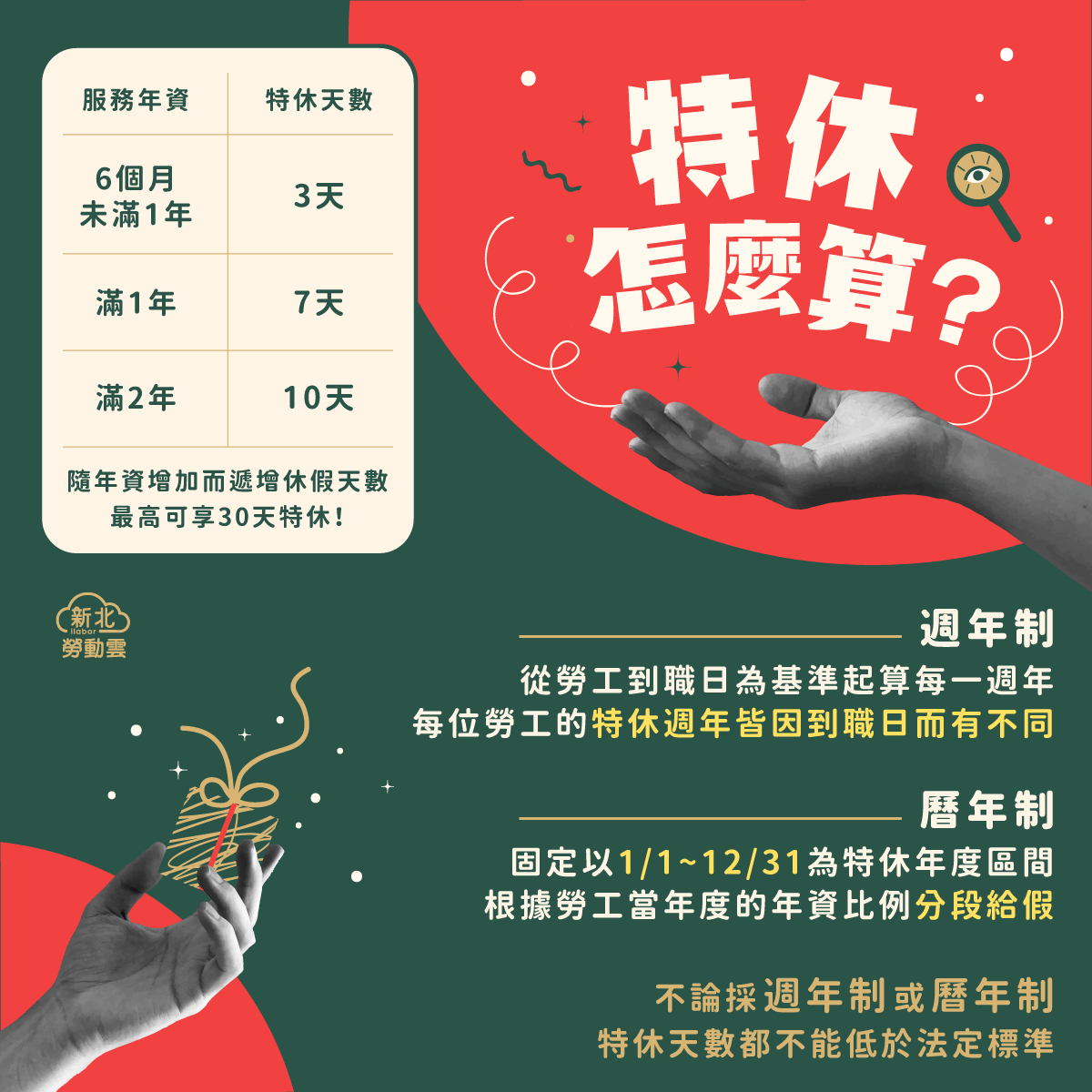 特休怎麼算?