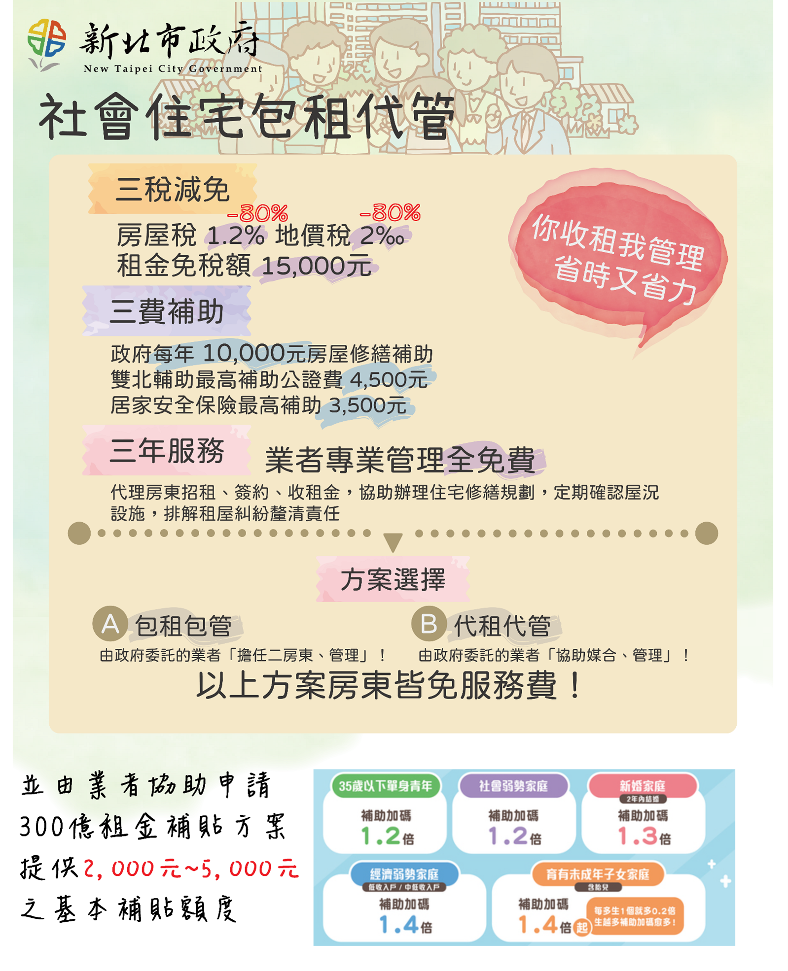 新北市政府社會住宅包租代管。