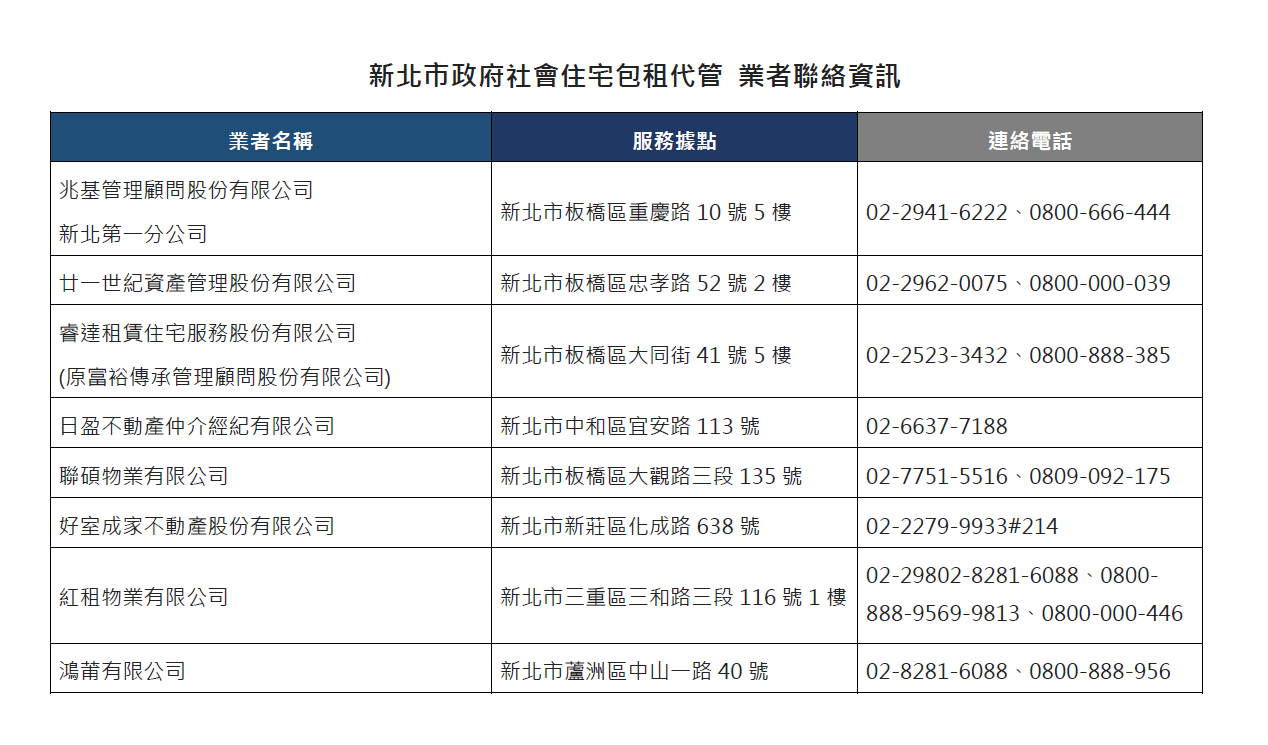 新北市政府社會住宅包租代管業者聯絡資訊。