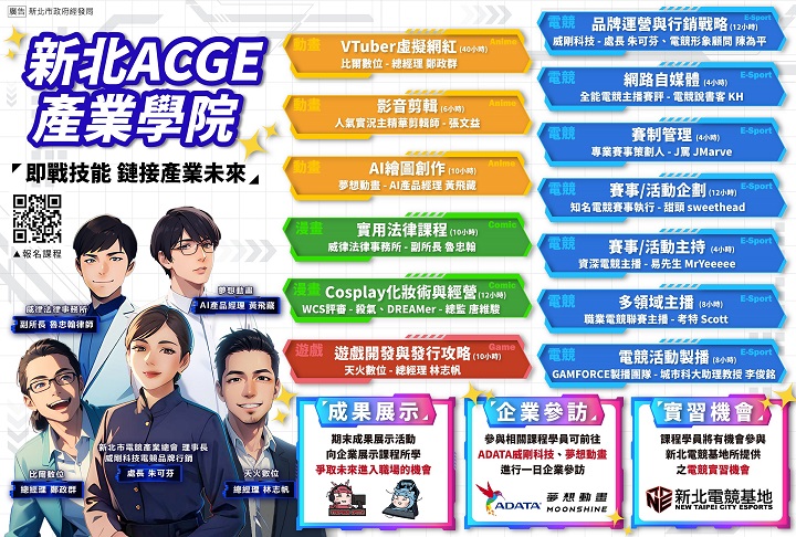 2025新北ACGE產業學院課程內容，透過企業導師帶領學員實務經驗