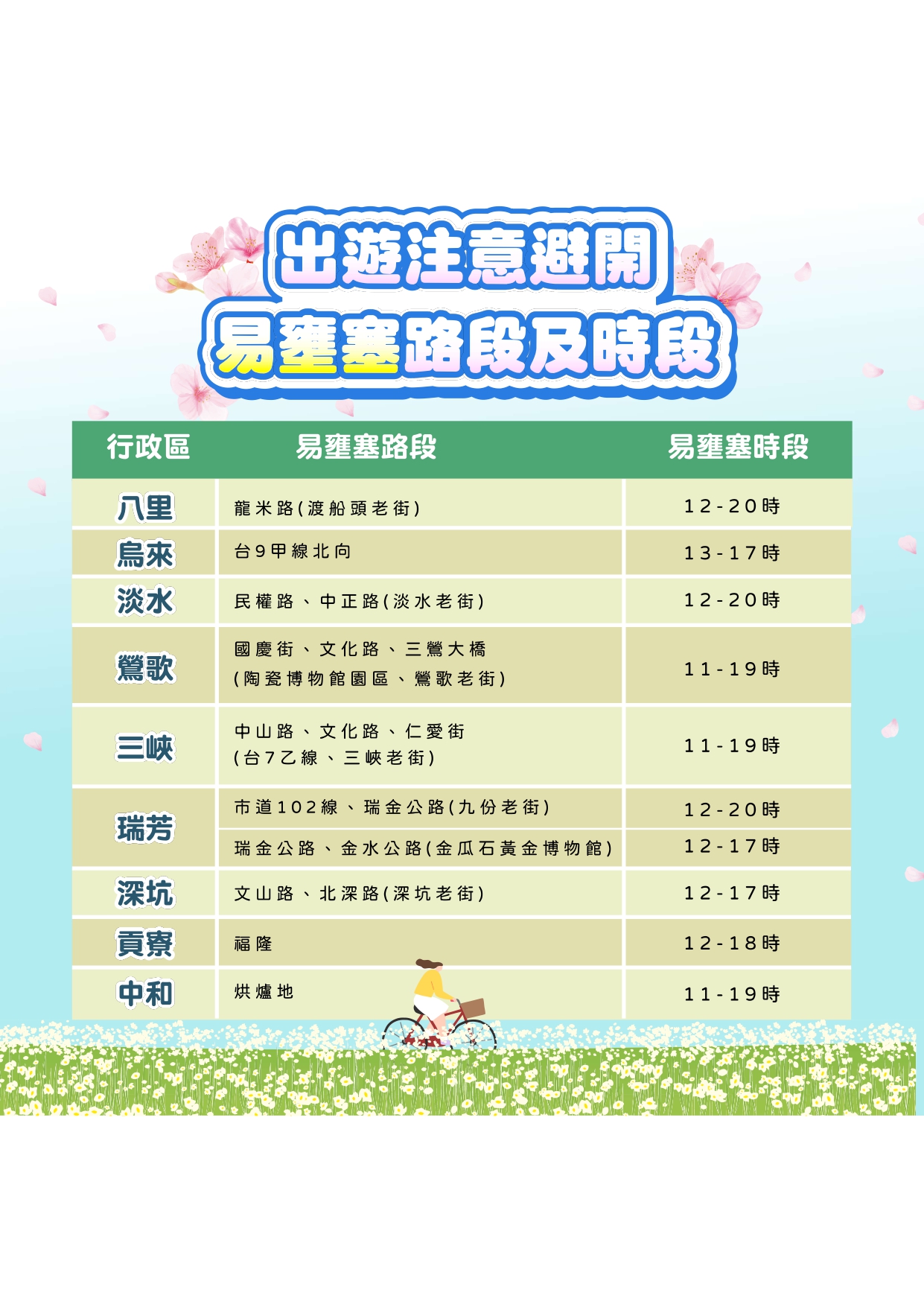 4-出遊注意避開易壅塞路段及時段