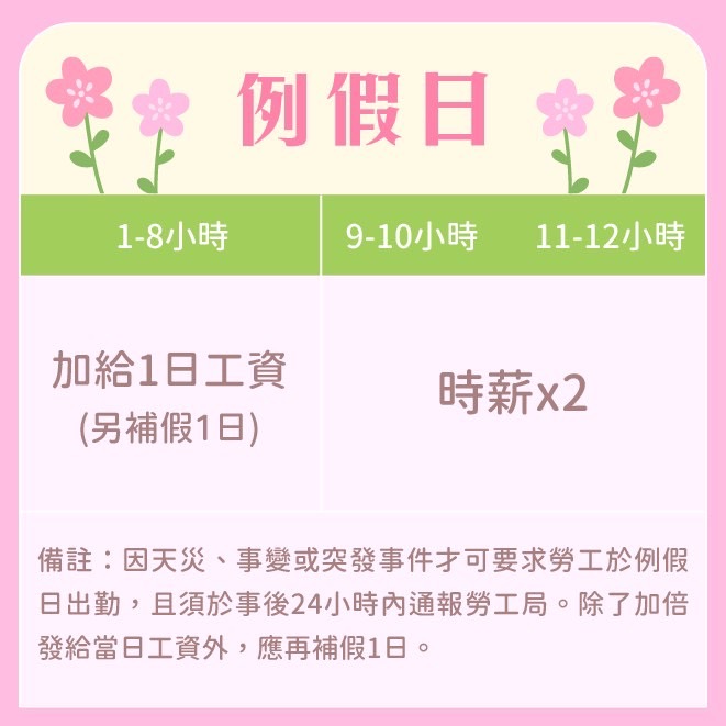 例假日
