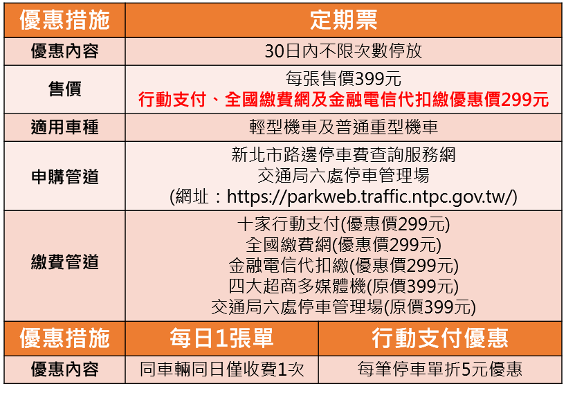 機車停車繳費優惠措施