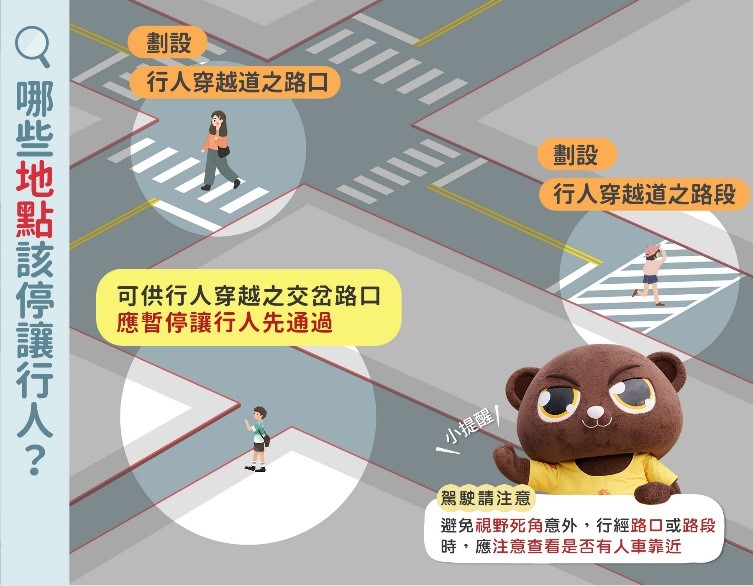  圖四應停讓行人之地點