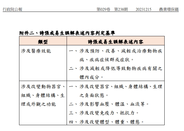  誇張或易生誤解表述內容判定基準