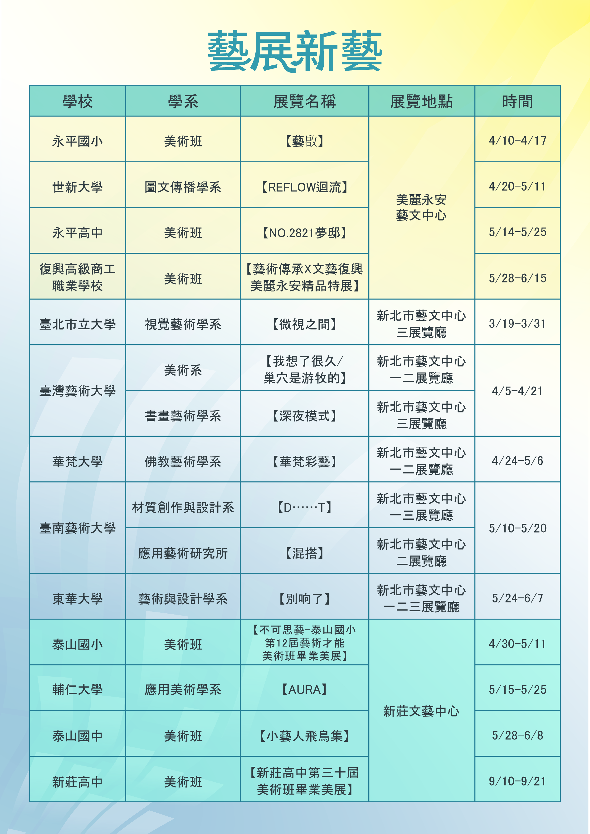 「藝展新藝」新北開展！匯聚全國13校 打造學子藝術交流平台