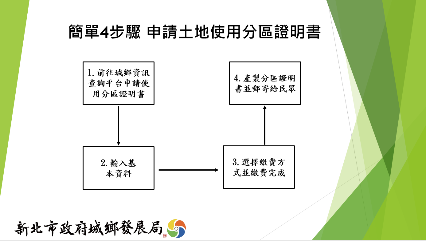 線上申請土地使用證明書流程。