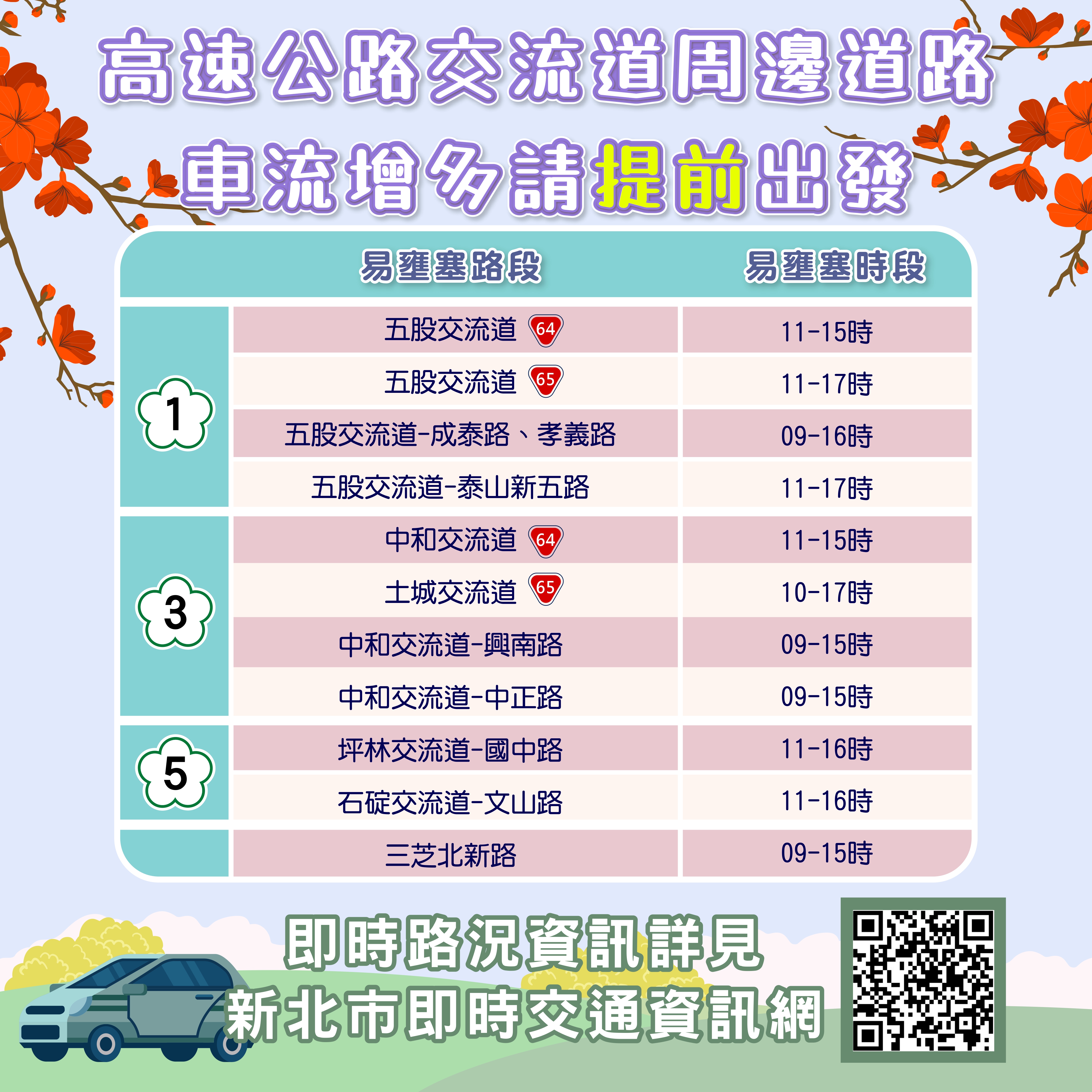 3-高速公路交流道周邊道路車流增多請提前出發