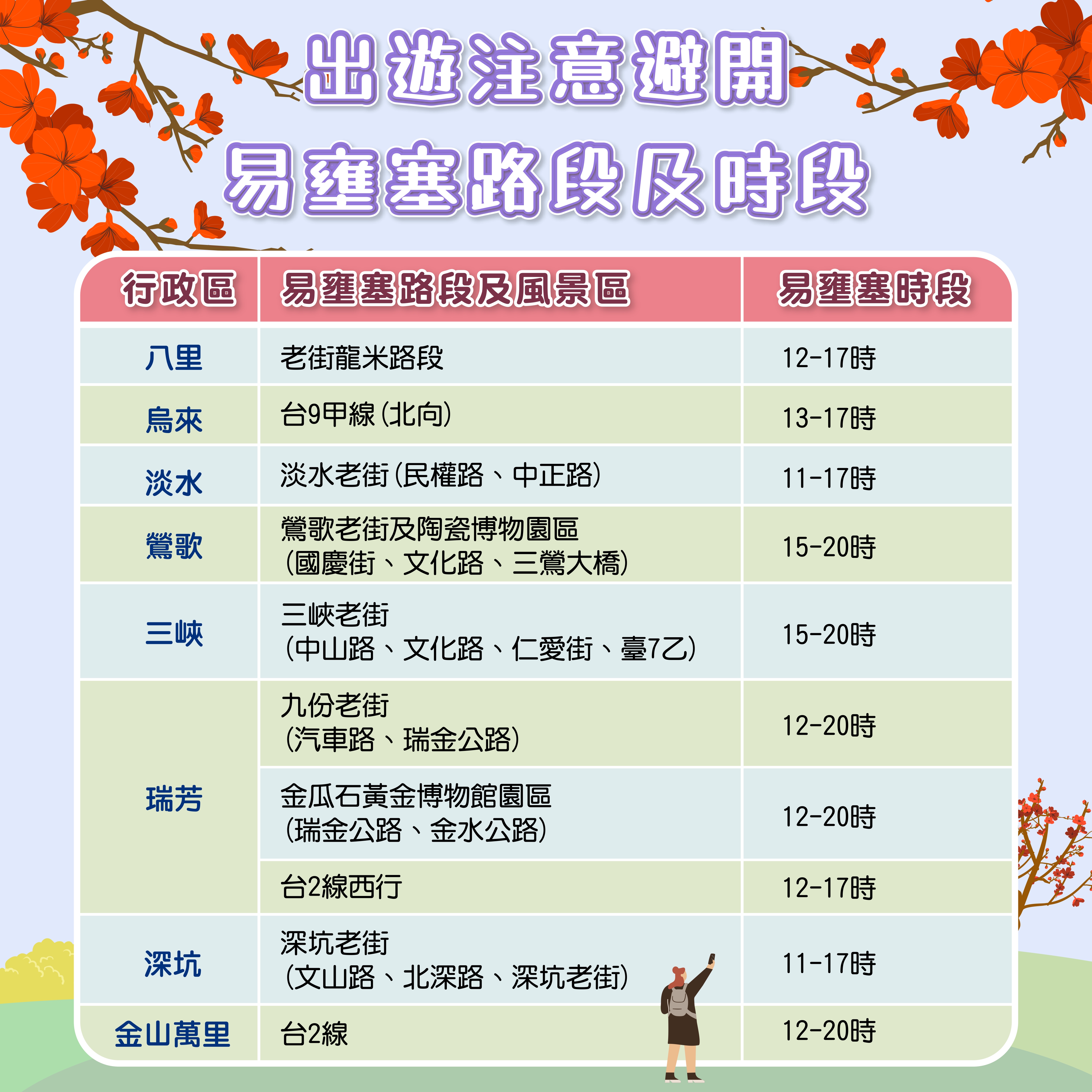 5-出遊注意避開易壅塞路段及時段 