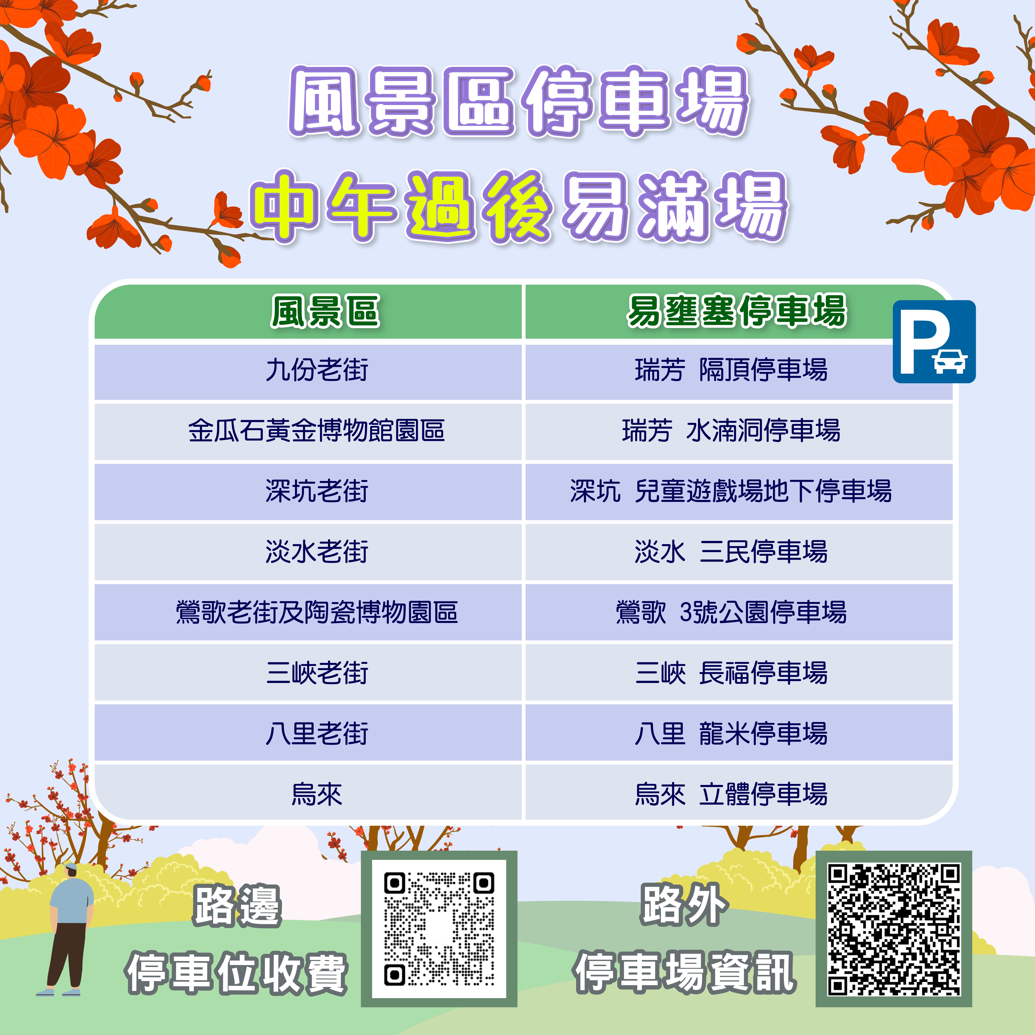 6-風景區停車場中午過後易滿場
