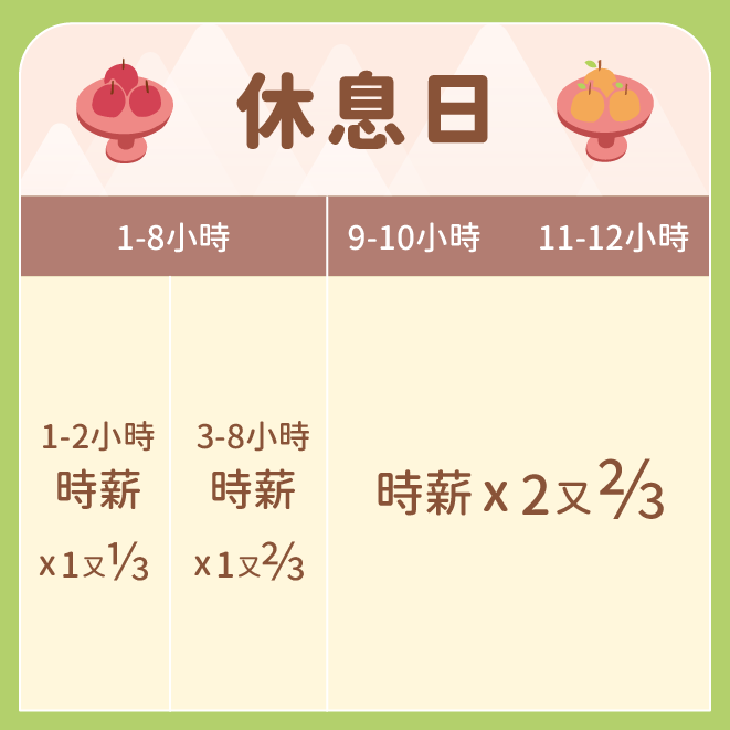 清明連假出勤-休息日