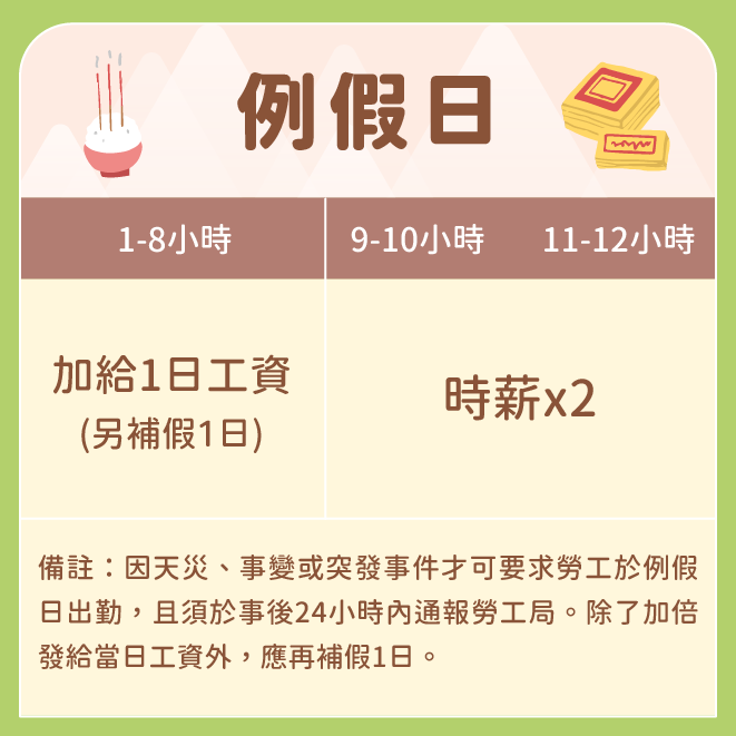 清明連假出勤-例假日