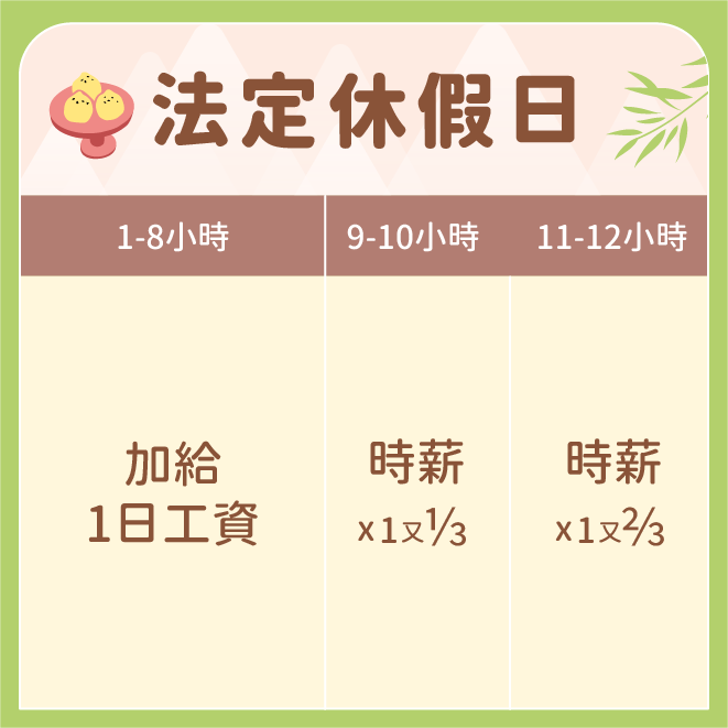 清明連假出勤-法定休假日