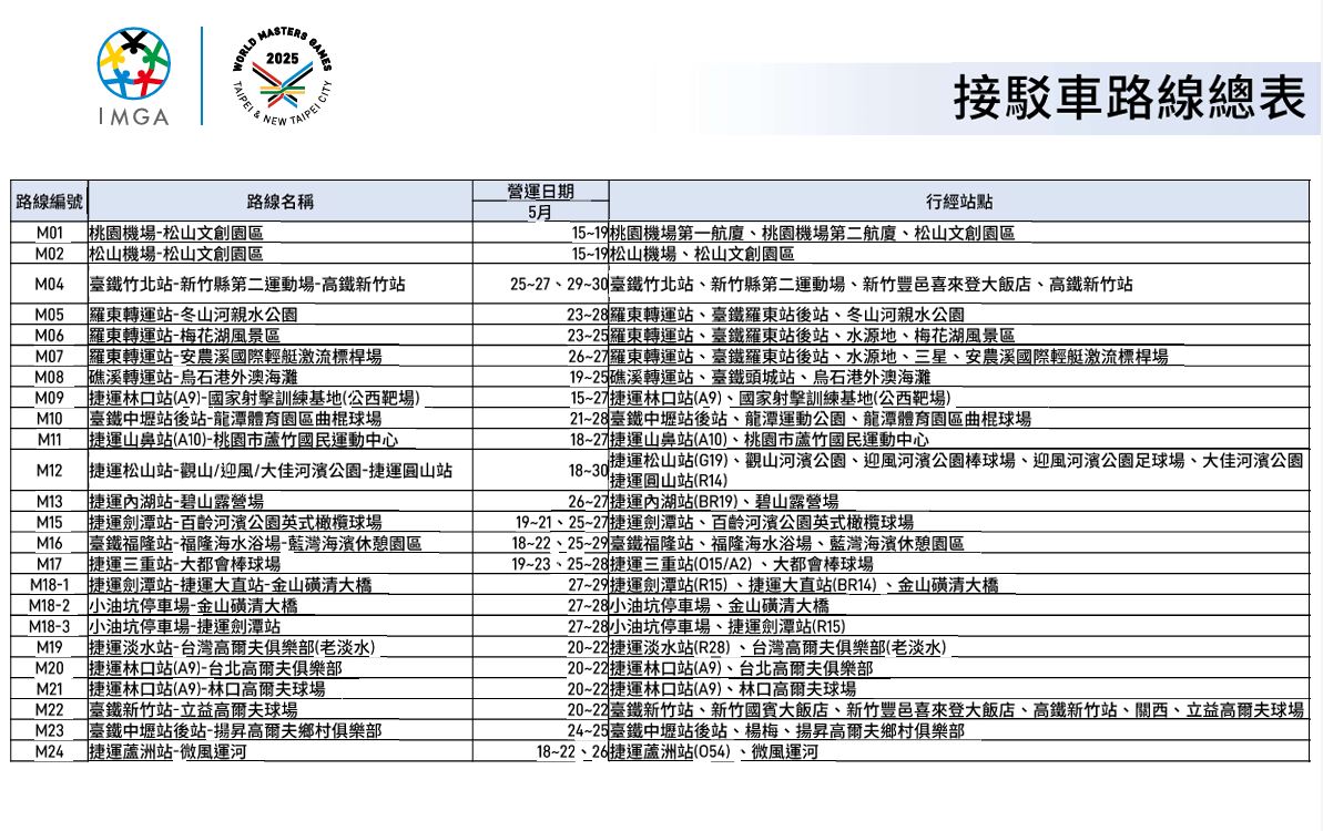 接駁車路線總表