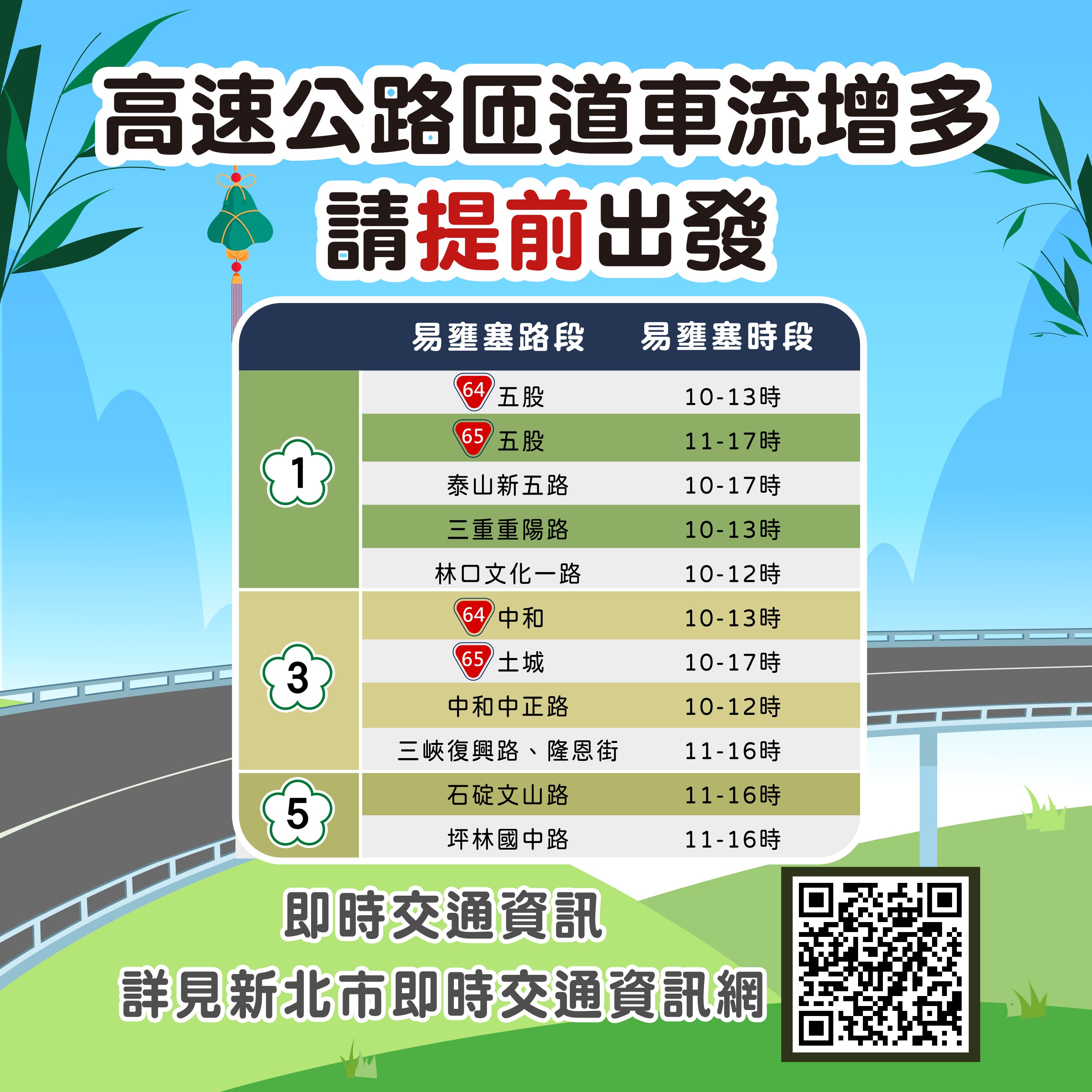 匝道周邊市區道路易壅塞路段