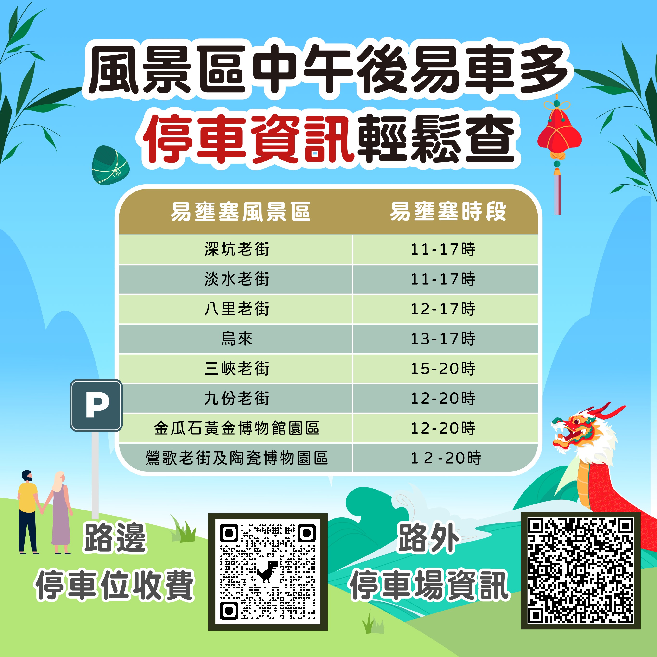 風景區車多時段與停車查詢