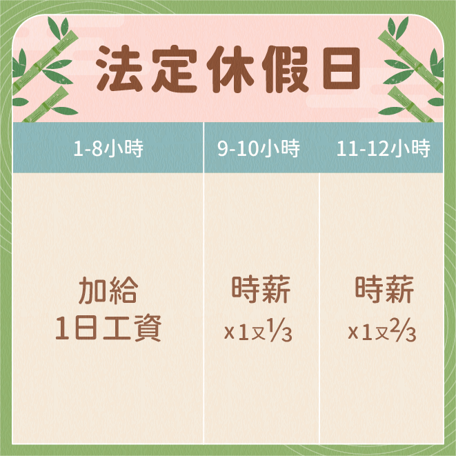  端午節出勤加班費計算方式-法定休假日