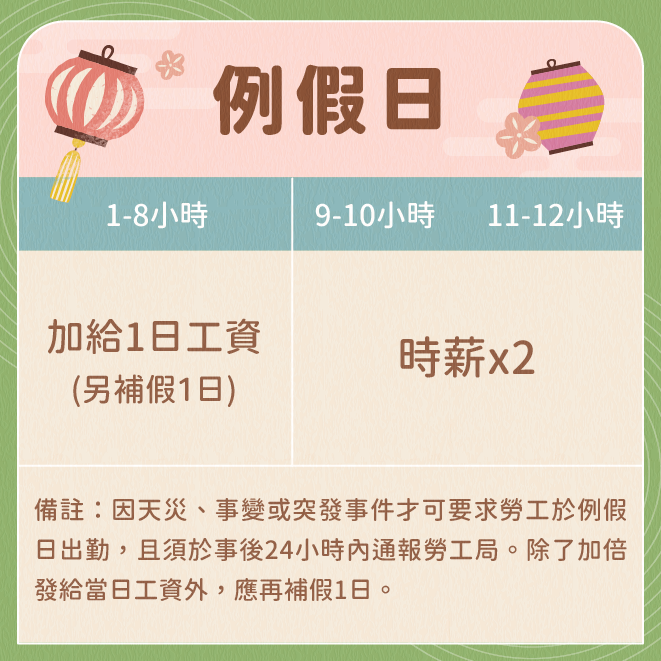  端午節出勤加班費計算方式-例假日