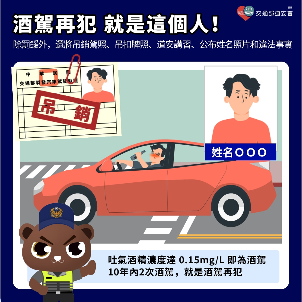 酒駕累犯公布姓名、照片