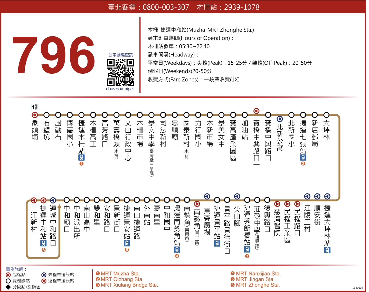 796路線圖
