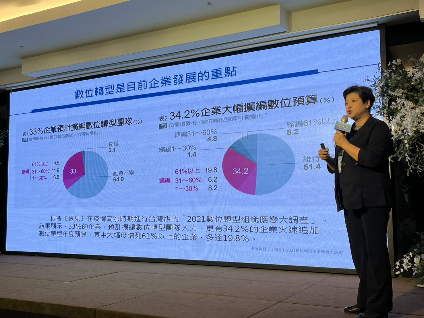 本次SI方案分為「工廠生產轉型」與「企業營運升級」兩大主軸，共12大類別、48種項目
