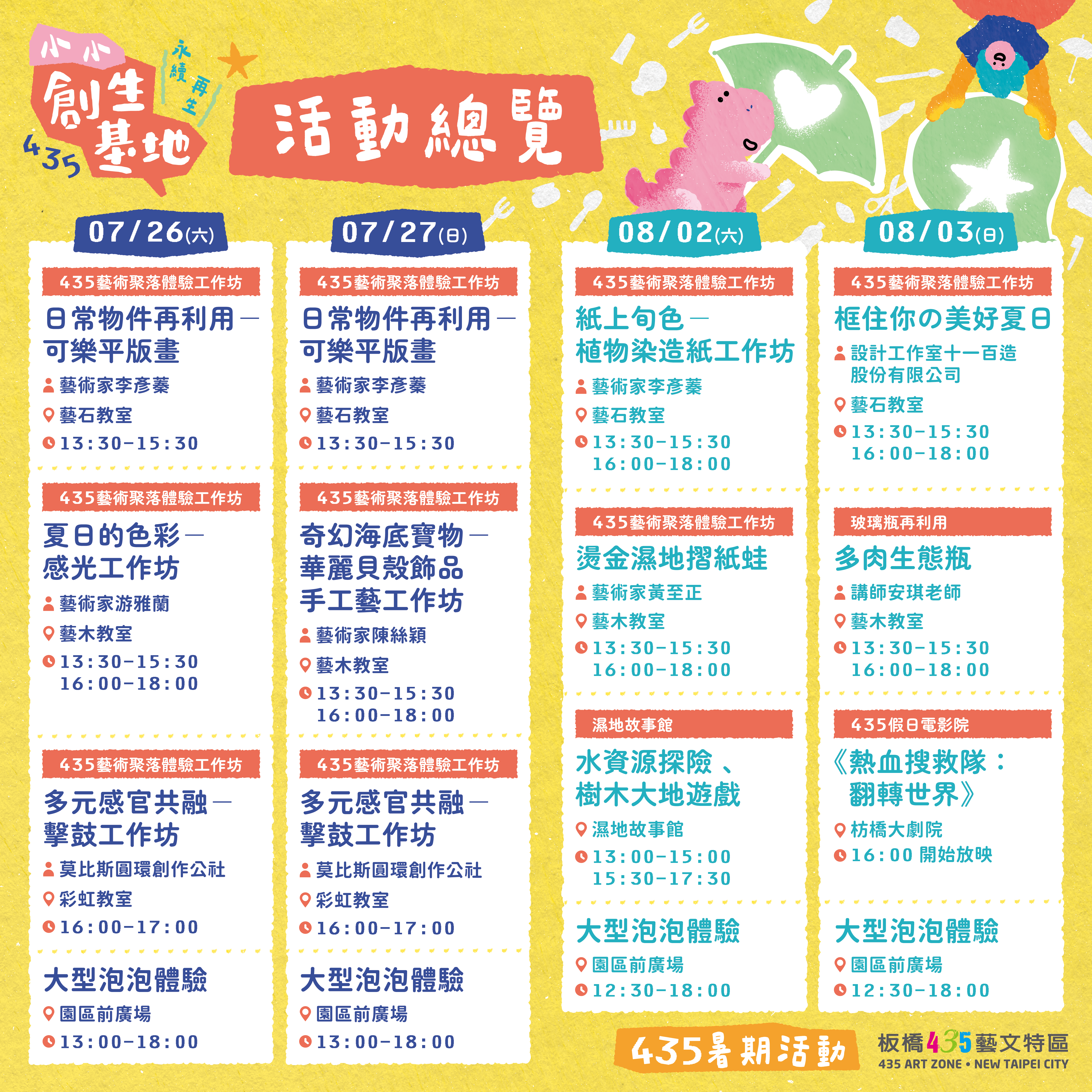 板橋435藝文特區推出《435小小創生基地》暑期課程活動，將於7月26日(六)至8月3日(日)的雙週末登場