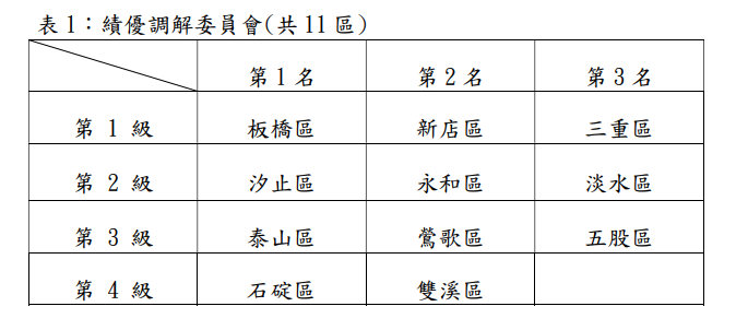 表1_113年度績優調解委員會
