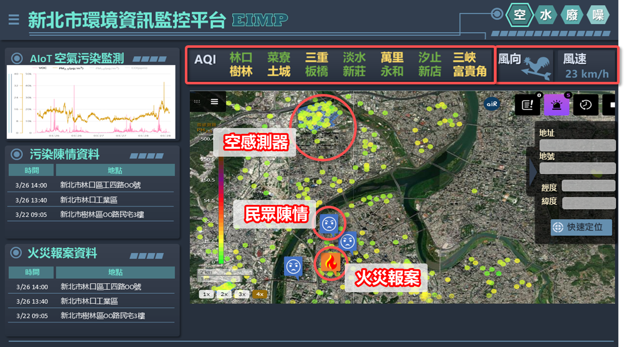 EIMP應用於空氣污染與火災事件
