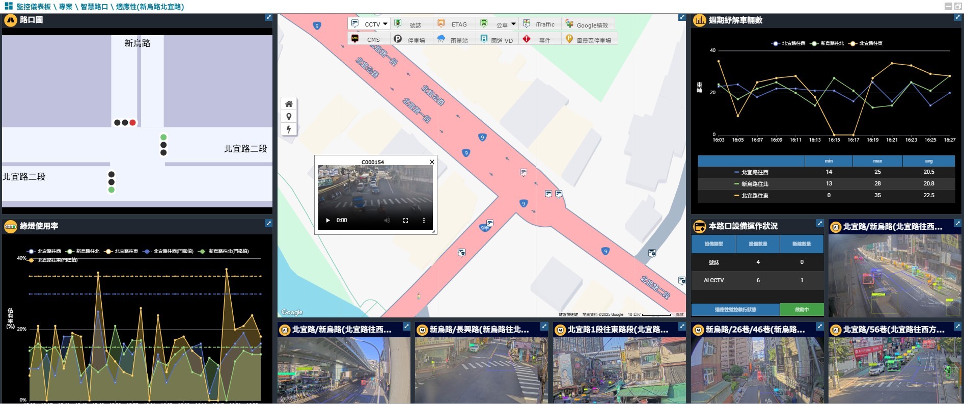 智慧路口交通儀表板