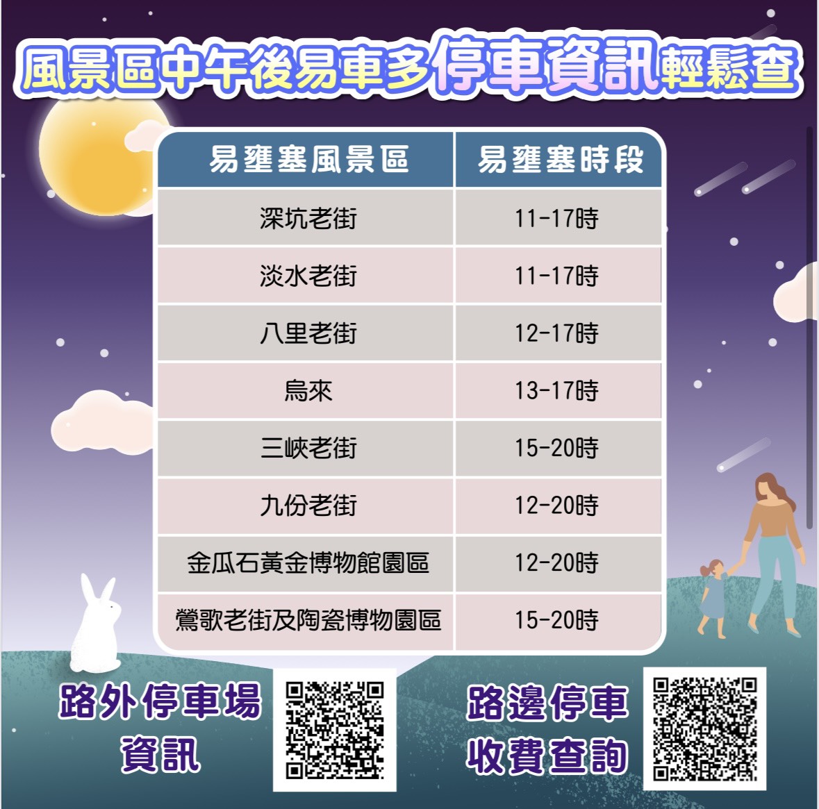 風景區易壅塞時段