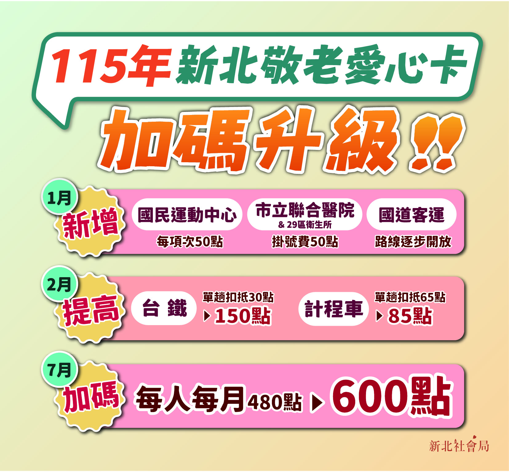 新北市敬老愛心卡115新制