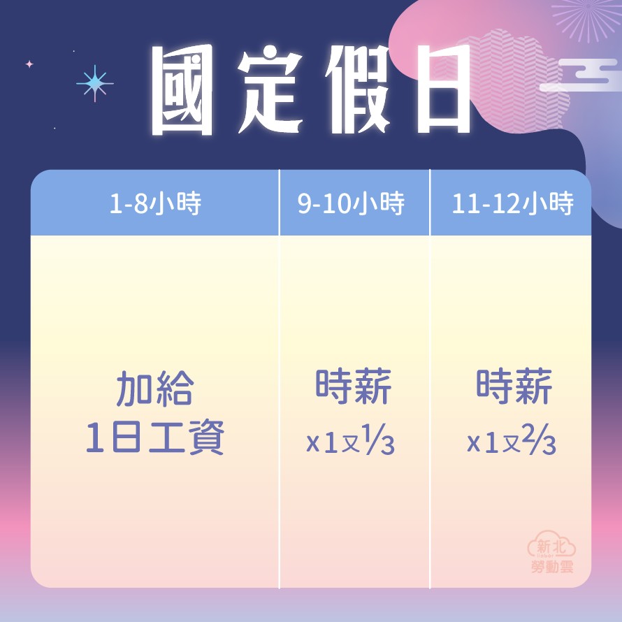 1003_中秋節、雙十節、光復節連假出勤加班費計算FB_2_0.jpg