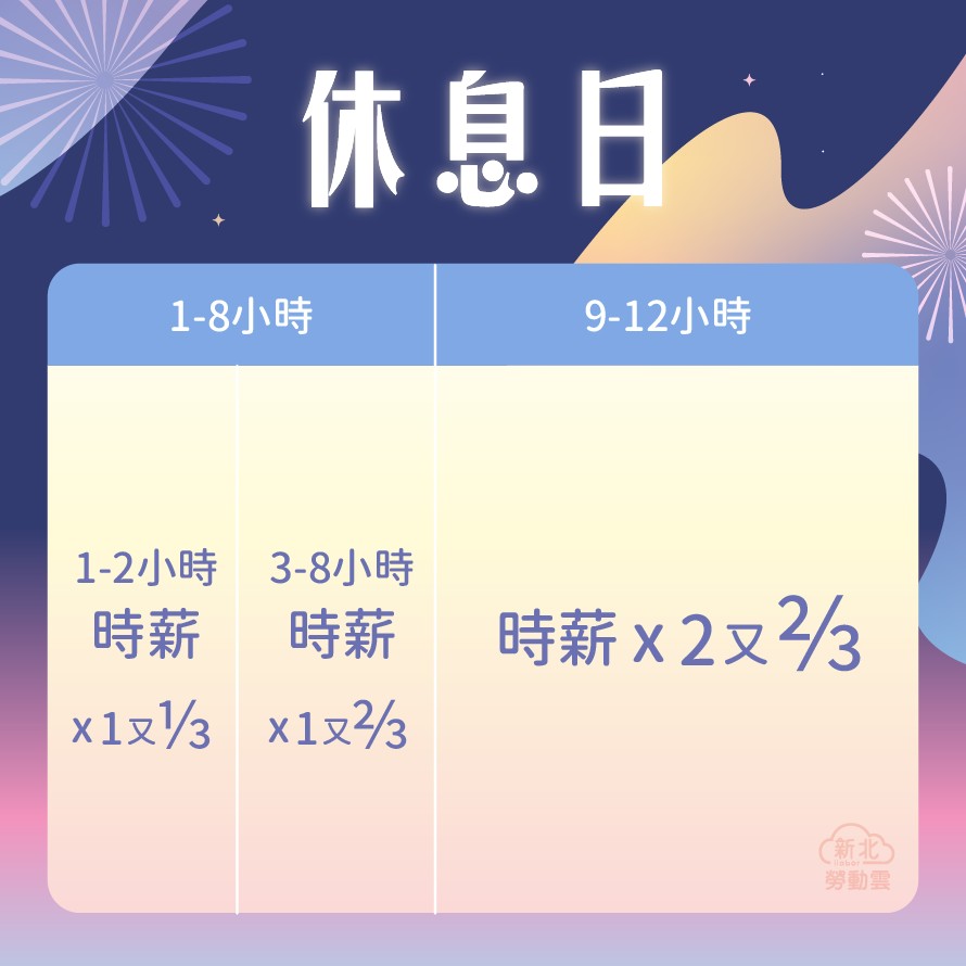 1003_中秋節、雙十節、光復節連假出勤加班費計算FB_3_0.jpg