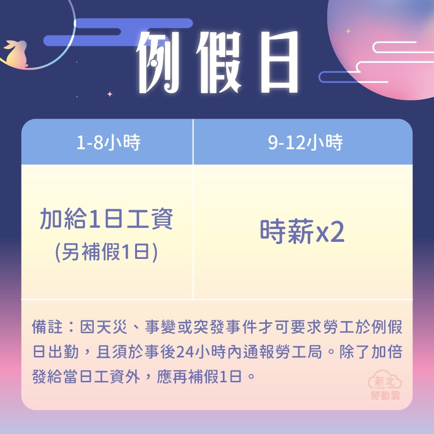 1003_中秋節、雙十節、光復節連假出勤加班費計算FB_4_0.jpg