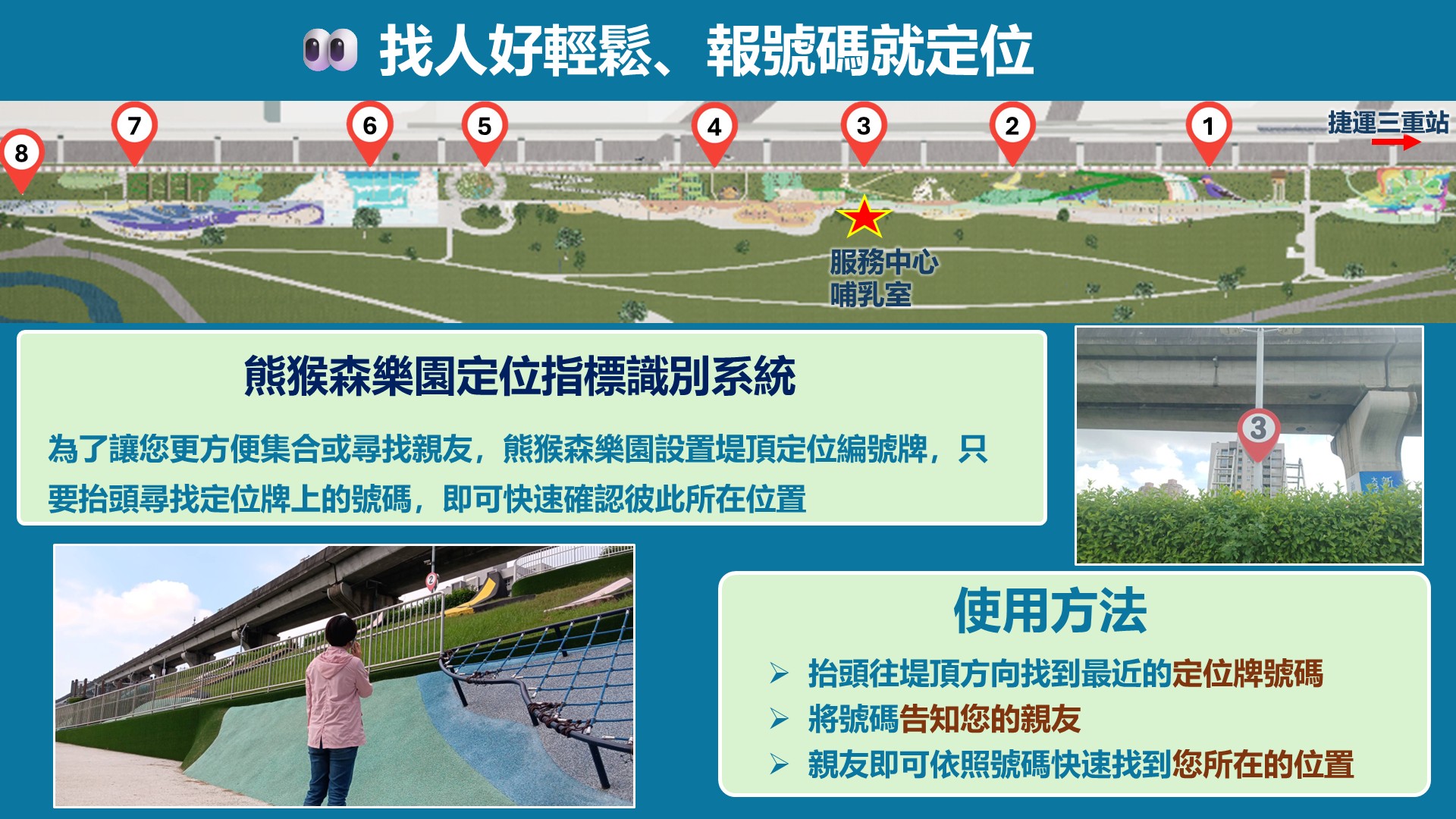  熊猴森樂園定位指標系統 抬頭就可定位確認彼此位置