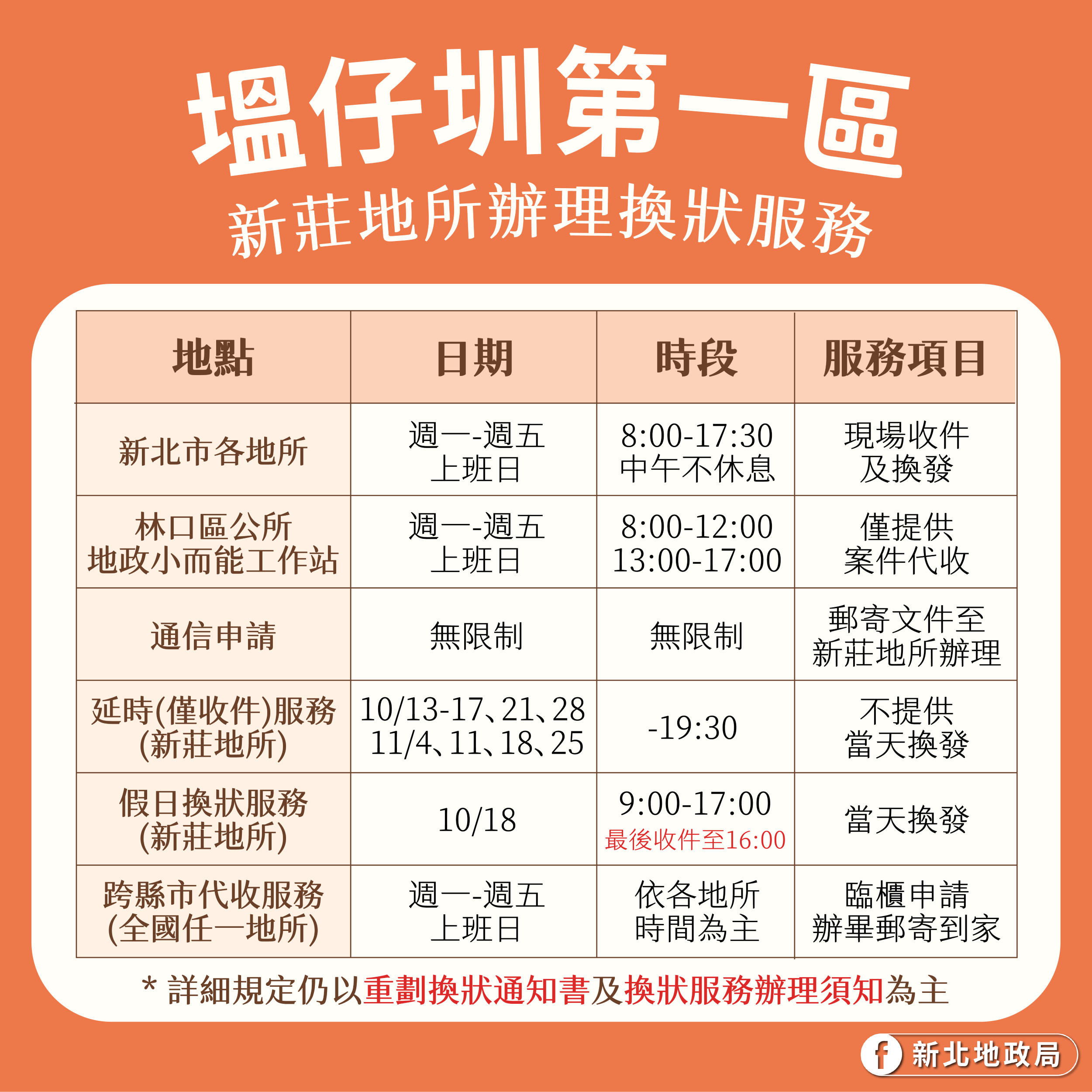 新北市各地所即起提供塭仔圳第一區換狀服務。新北市地政局提供