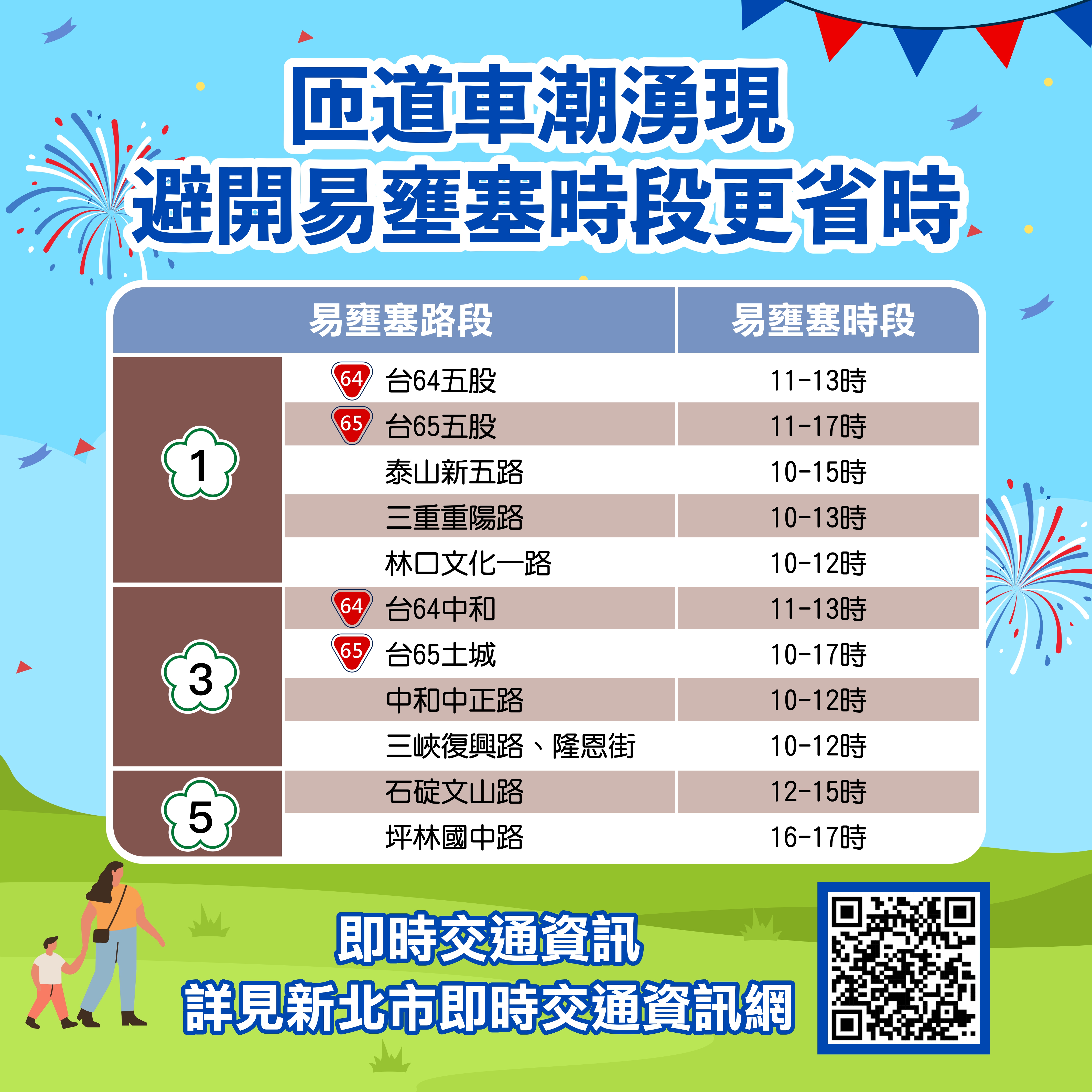 國道匝道周邊易壅塞路段