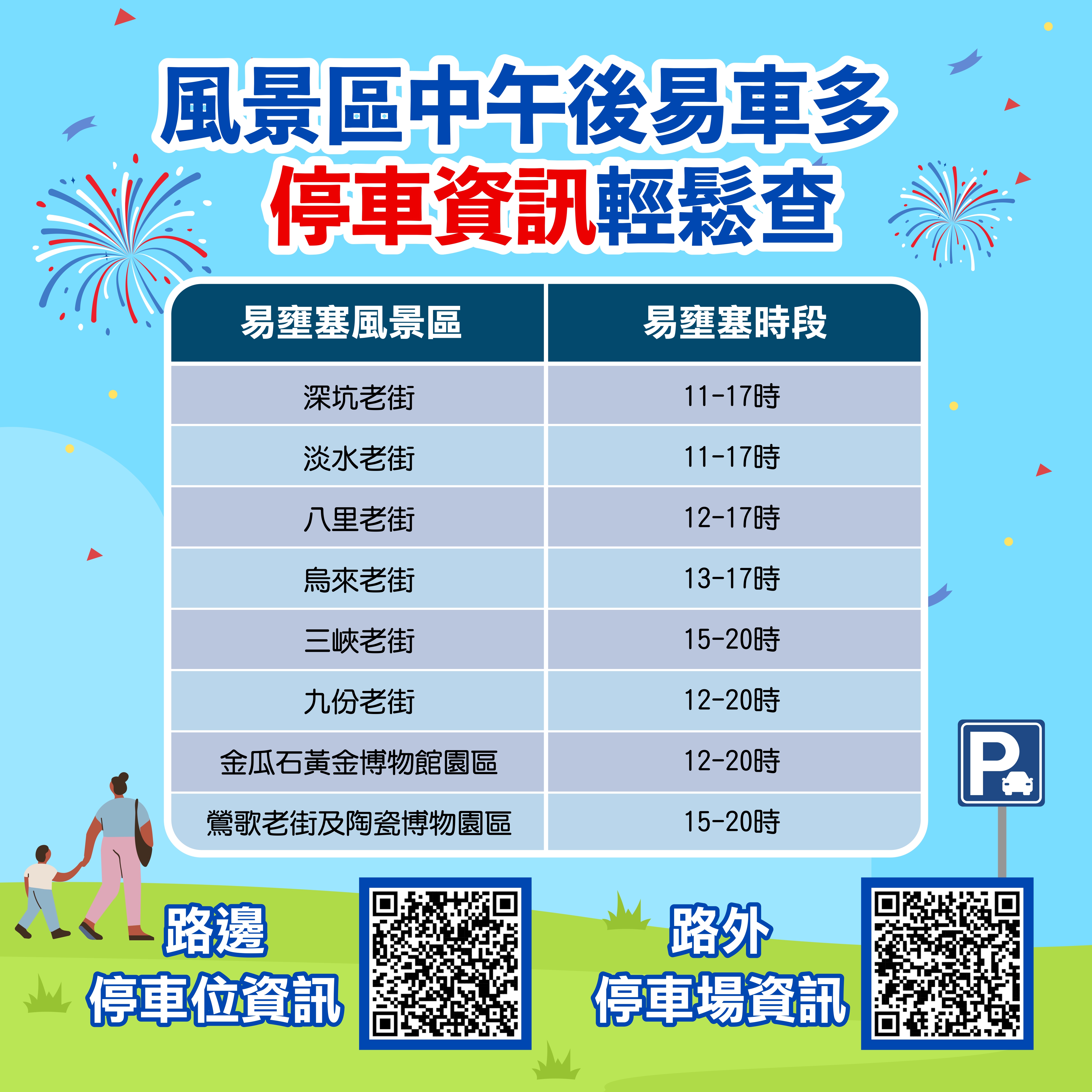 風景區易壅塞時段