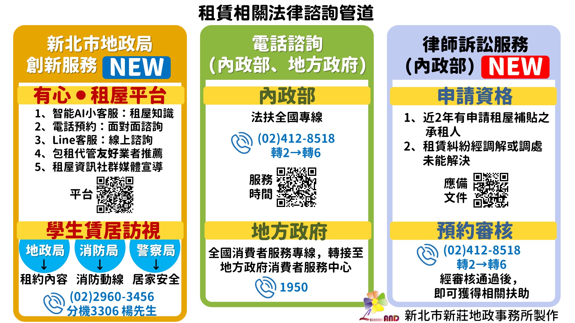 租賃相關法律諮詢管道