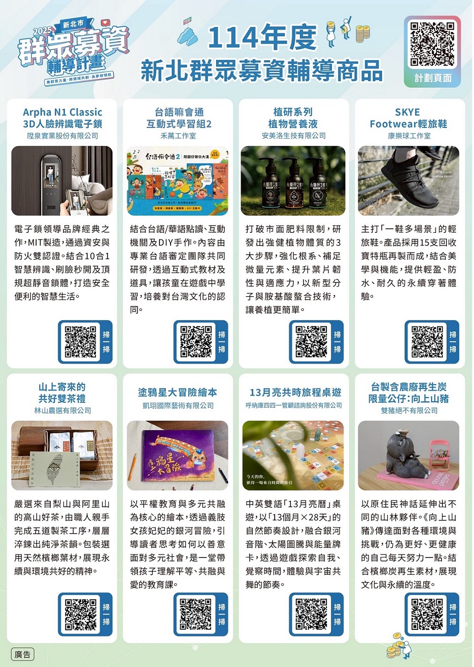 新北群眾募資輔導計畫今年聚焦「原創性」與「AI應用」，精選8組具潛力的團隊進行深度輔導