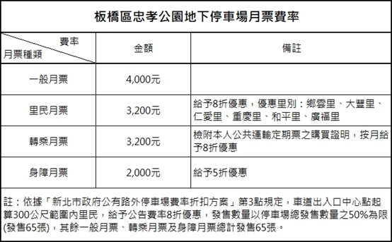 忠孝公園停車場月票費率