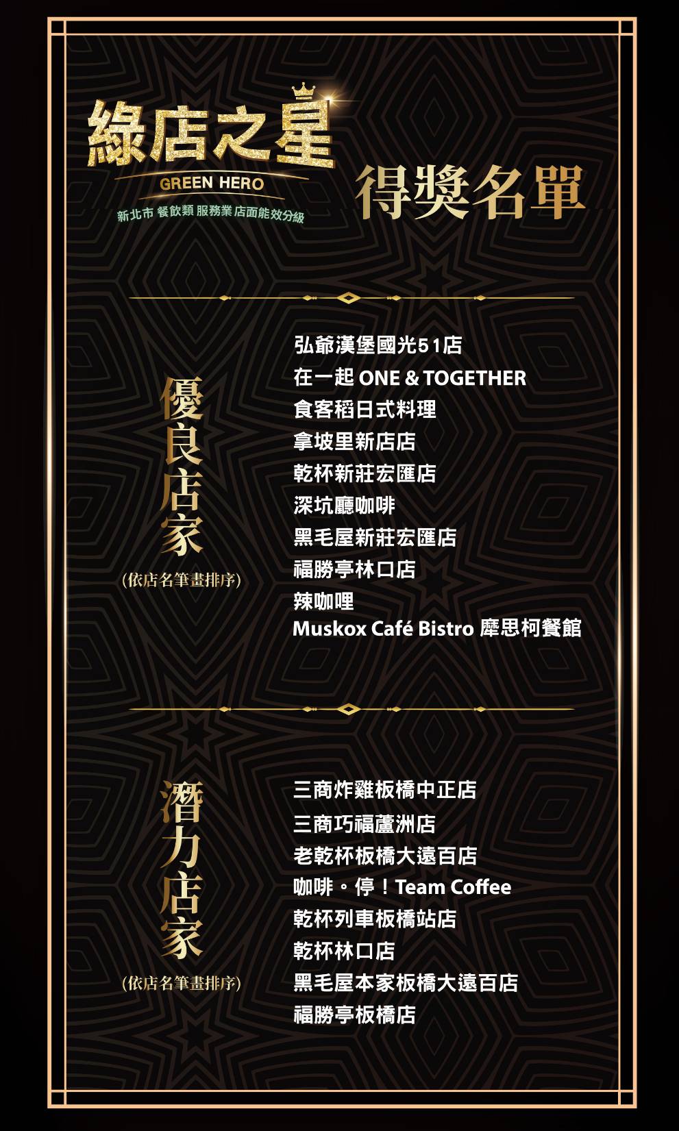 綠店之星得獎名單