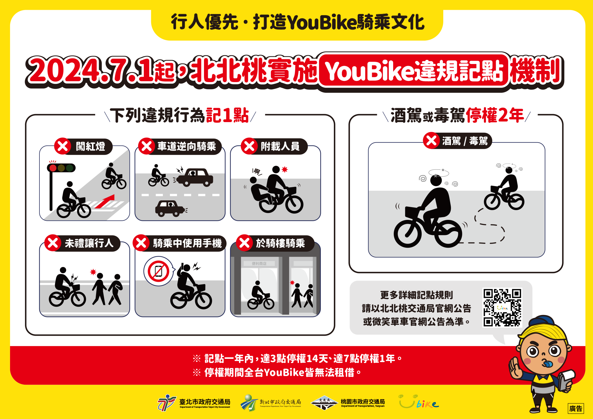 圖2.北北桃YouBike違規記點機制