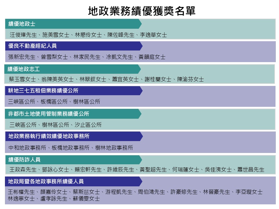 地政業務績優獲獎名單
