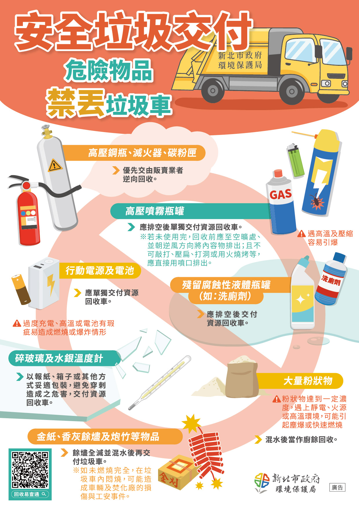 危險物品禁丟垃圾車及回收原則