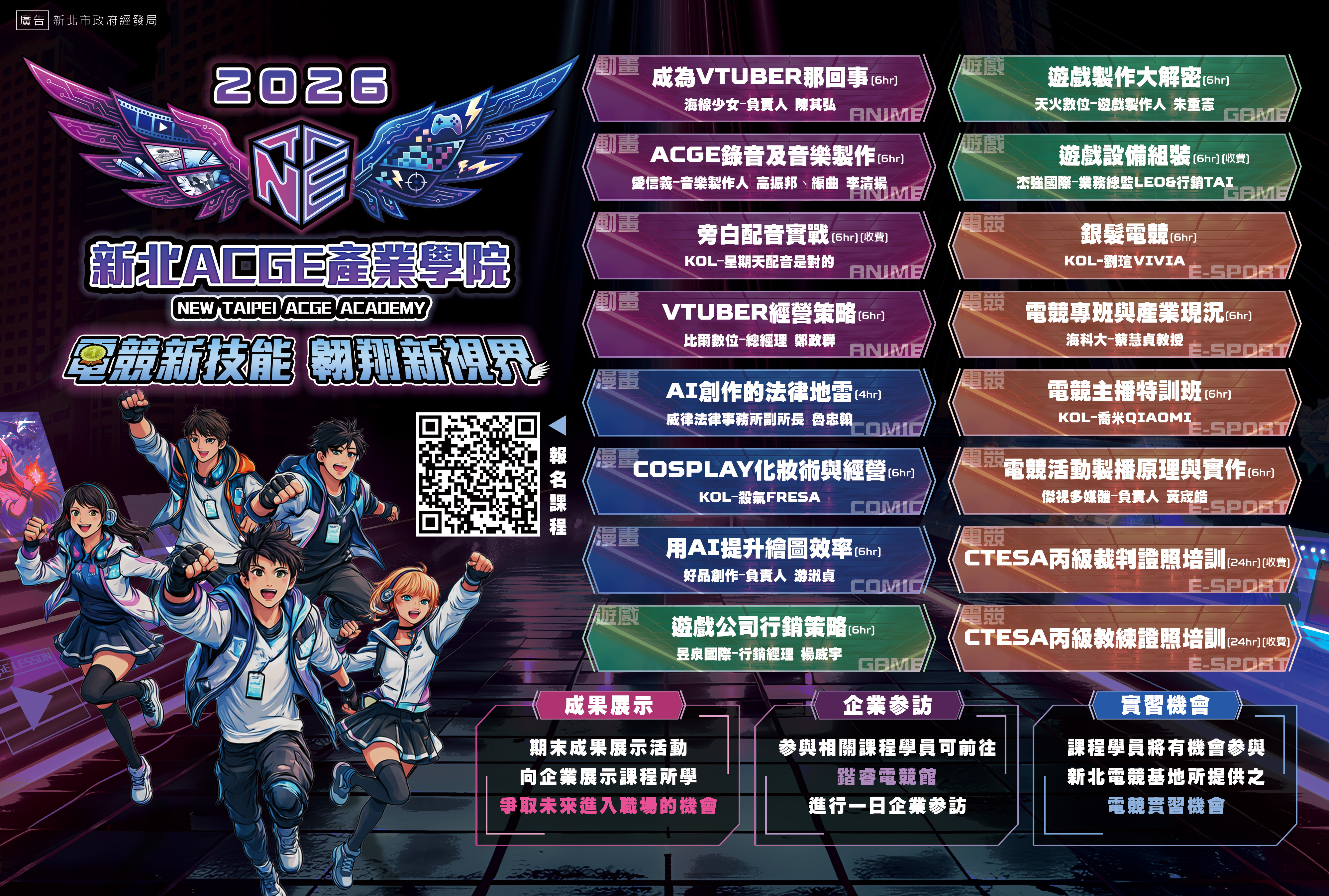 「2026新北ACGE產業學院」規劃「基礎班」及「進階班」共16門課程、培訓時數130小時，涵蓋動畫、漫畫、遊戲及電競等領域