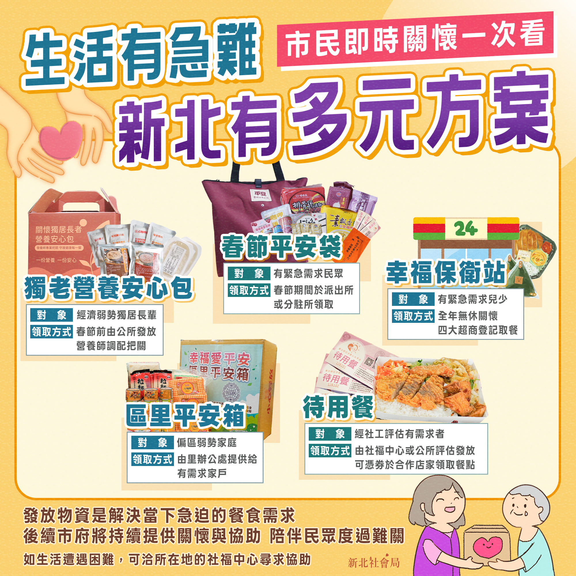 新北市政府照顧臨時有急難、無力負擔餐食的市民，提供多元關懷方案