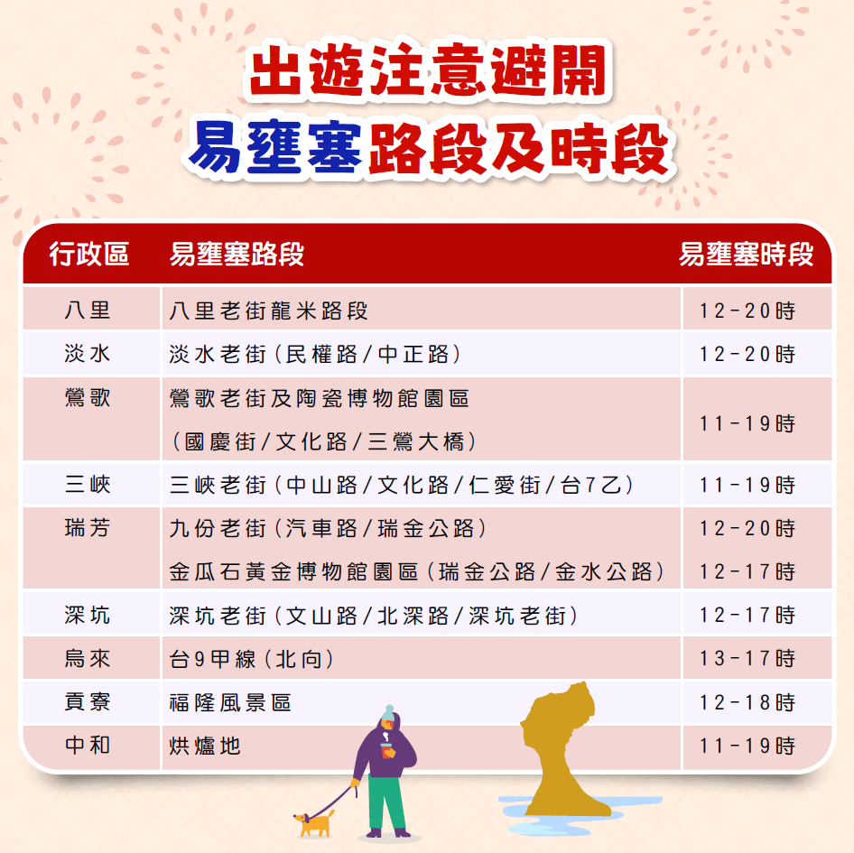 風景區易壅塞路段